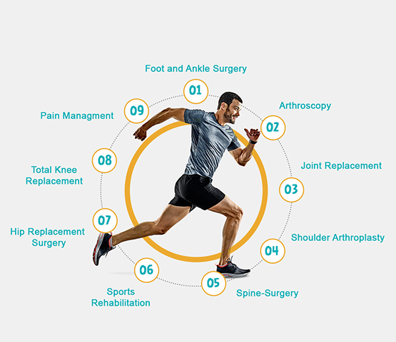 Best Orthopaedic clinic in meerut